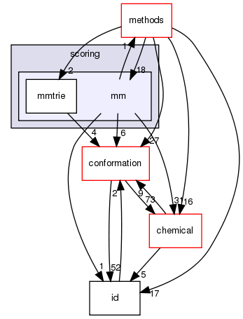 src/core/scoring/mm
