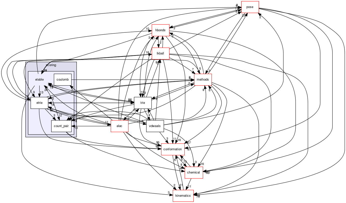 src/core/scoring/etable