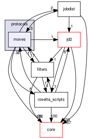 src/protocols/moves