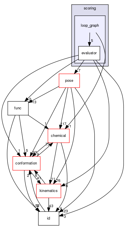 src/core/scoring/loop_graph