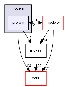 src/protocols/stepwise/legacy/modeler/protein