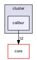 src/protocols/cluster/calibur