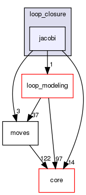 src/protocols/loops/loop_closure/jacobi