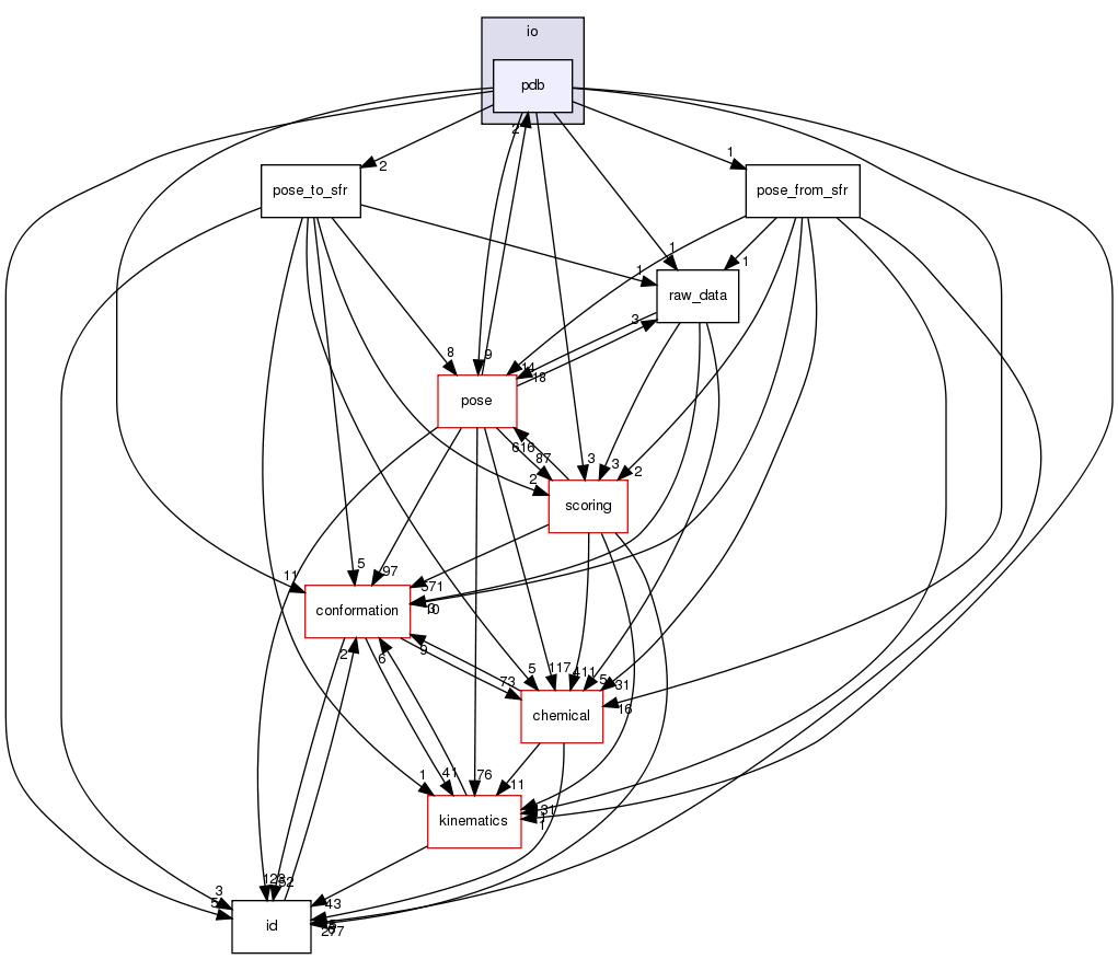 src/core/io/pdb