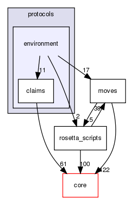 src/protocols/environment