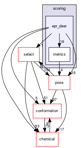 src/core/scoring/epr_deer