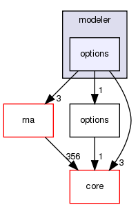 src/protocols/stepwise/modeler/options