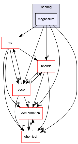 src/core/scoring/magnesium