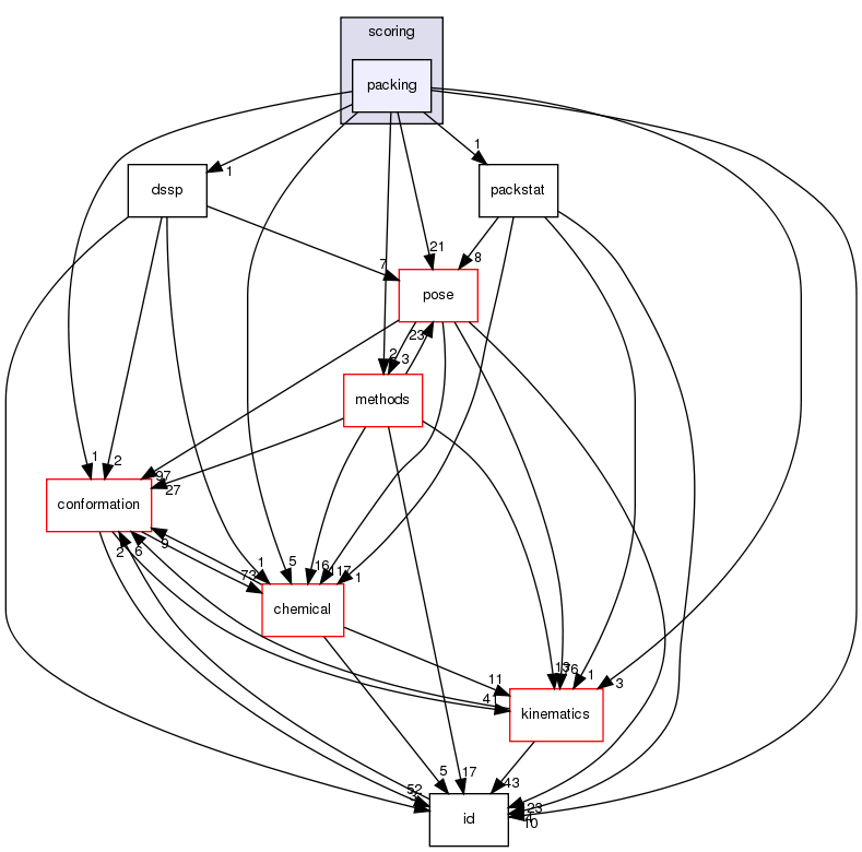 src/core/scoring/packing