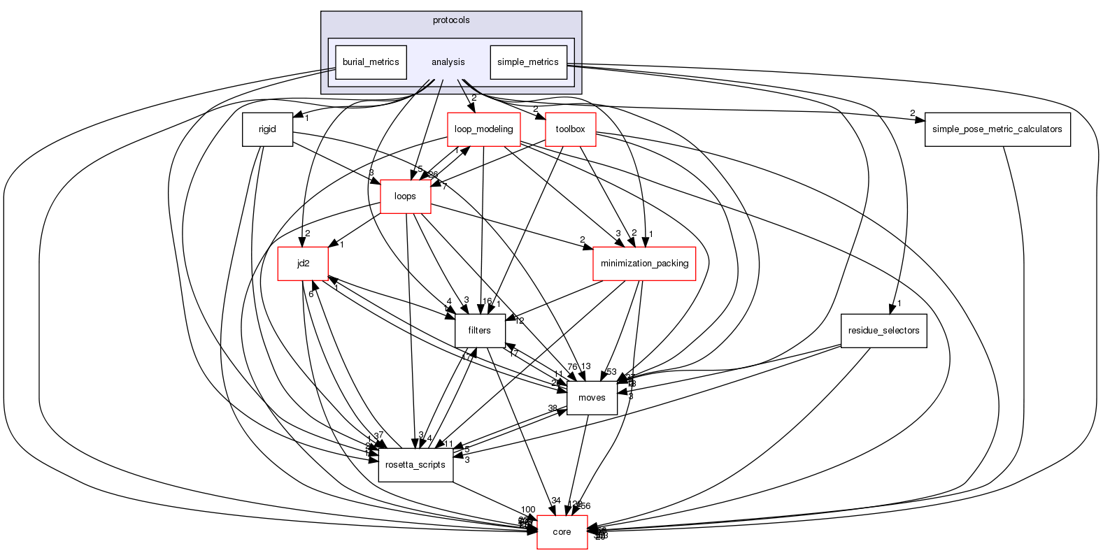 src/protocols/analysis