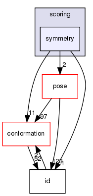 src/core/scoring/symmetry