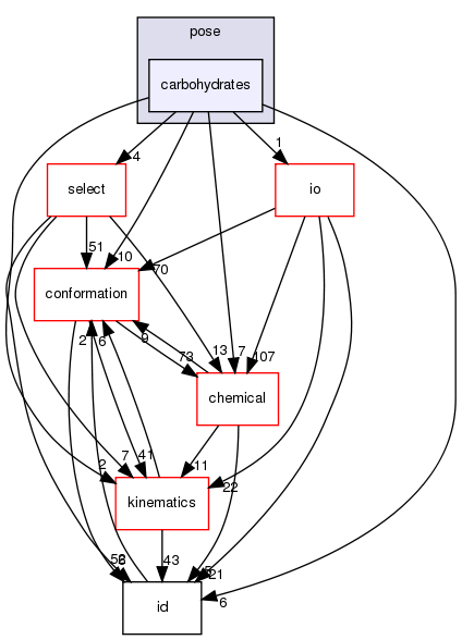 src/core/pose/carbohydrates