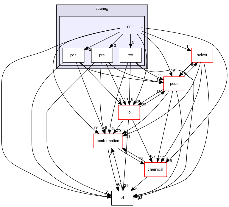 src/core/scoring/nmr