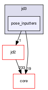 src/protocols/jd3/pose_inputters