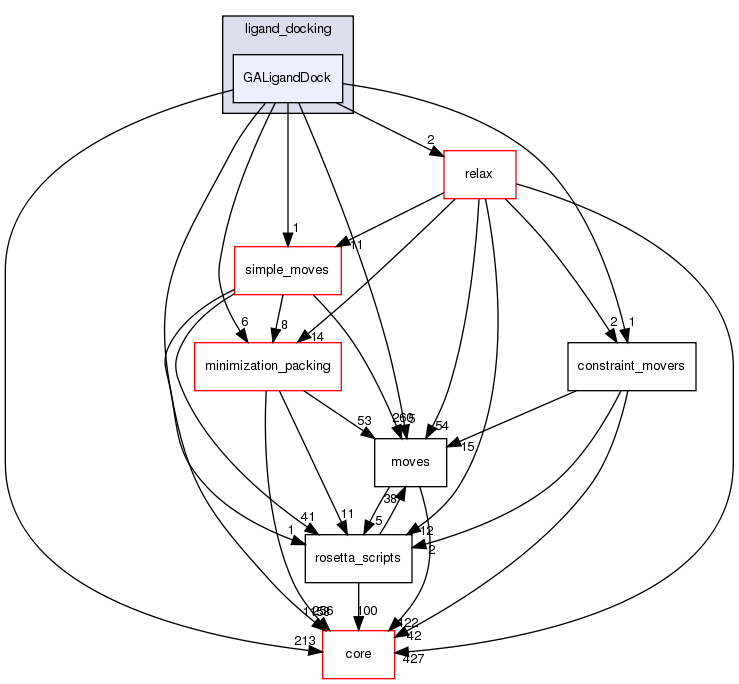 src/protocols/ligand_docking/GALigandDock