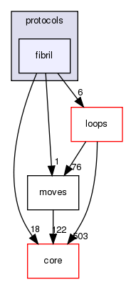 src/protocols/fibril