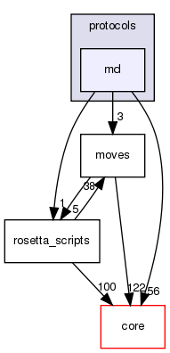 src/protocols/md