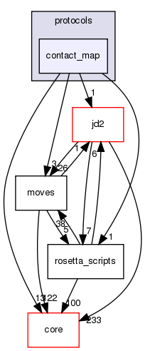 src/protocols/contact_map