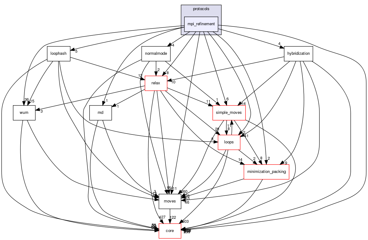 src/protocols/mpi_refinement