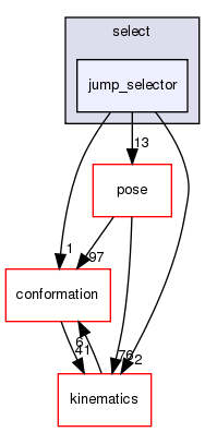src/core/select/jump_selector