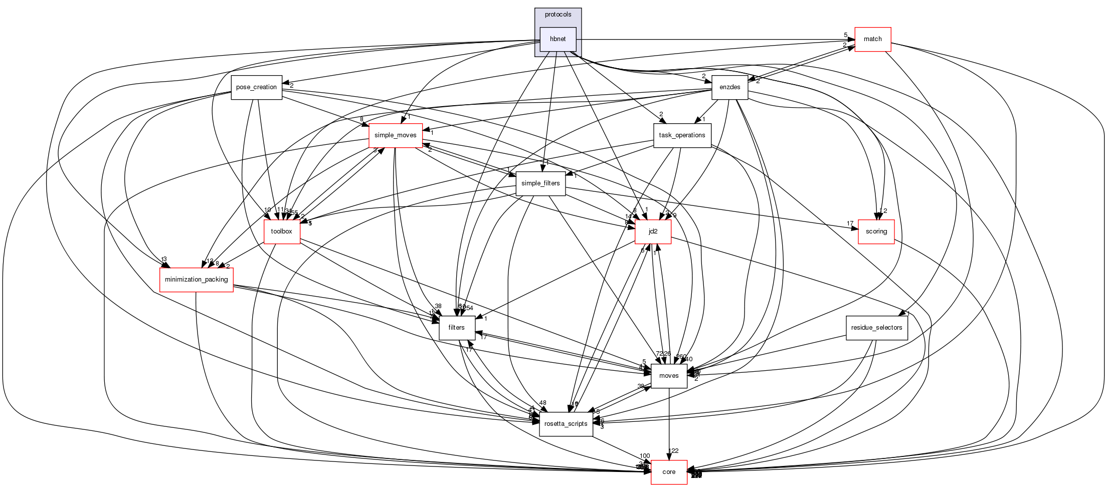 src/protocols/hbnet