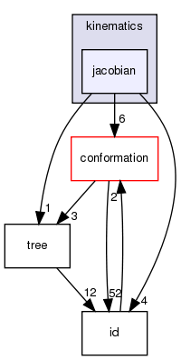 src/core/kinematics/jacobian