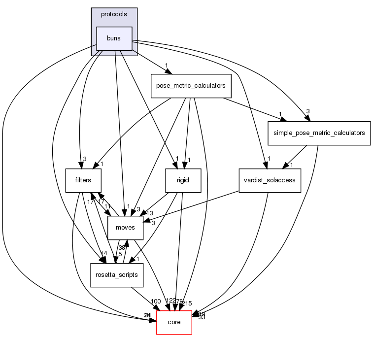 src/protocols/buns