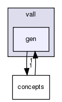 src/core/fragment/picking_old/vall/gen