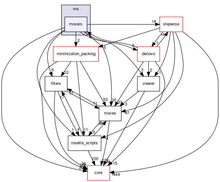 src/protocols/rna/movers