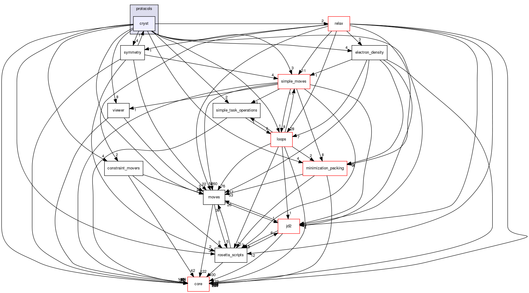 src/protocols/cryst