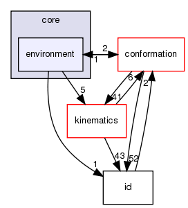 src/core/environment