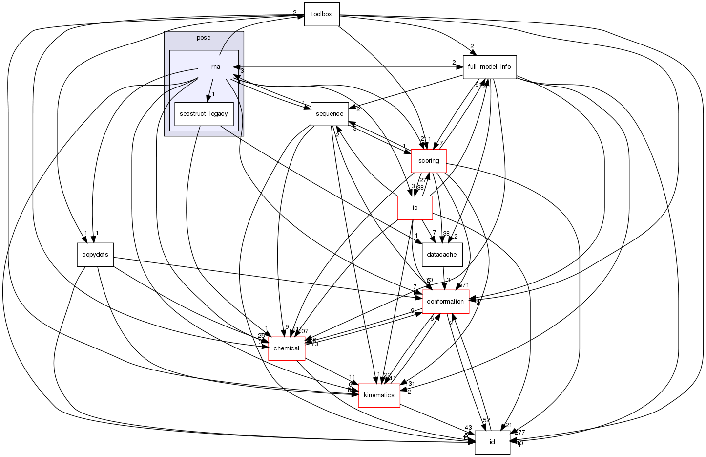 src/core/pose/rna