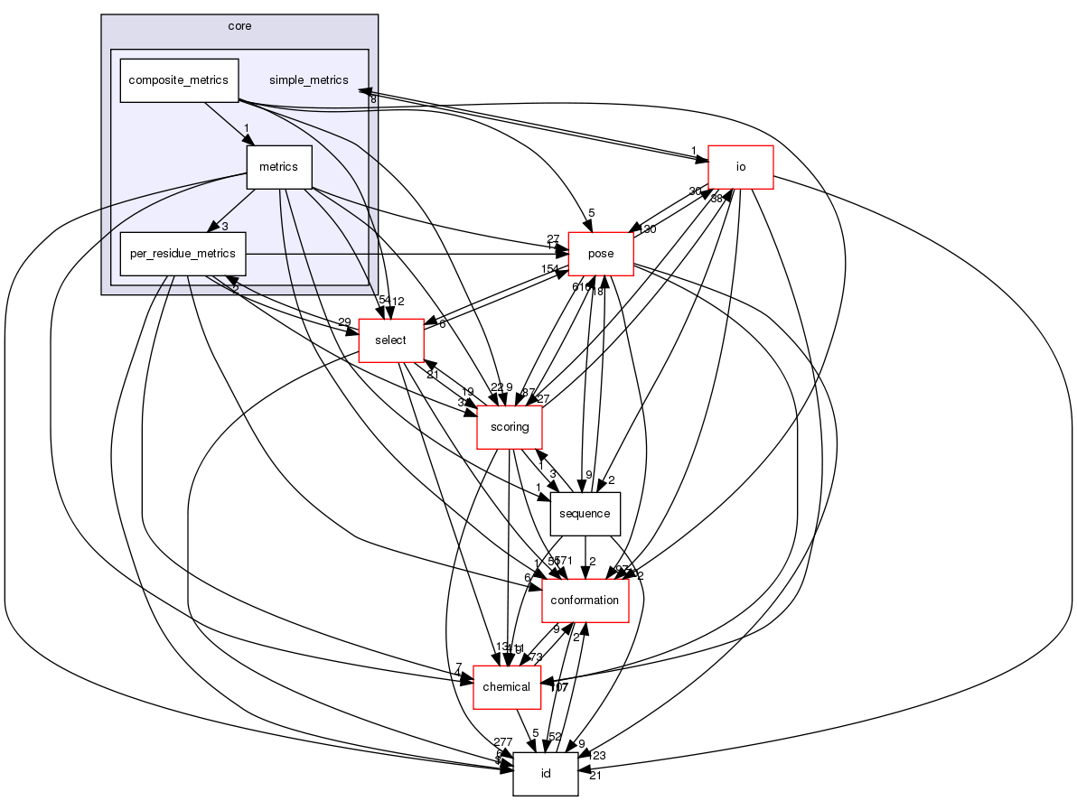 src/core/simple_metrics