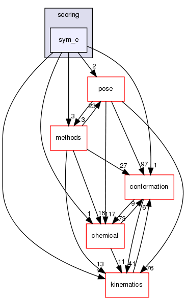 src/core/scoring/sym_e