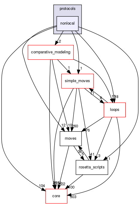 src/protocols/nonlocal