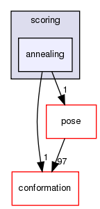 src/core/scoring/annealing