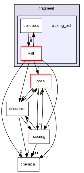 src/core/fragment/picking_old