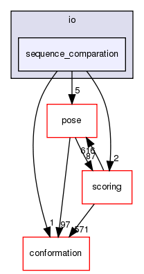 src/core/io/sequence_comparation