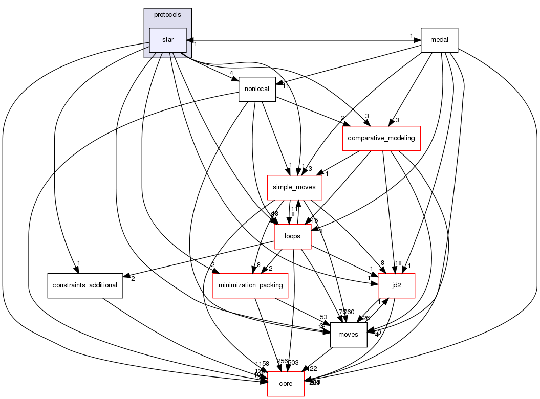 src/protocols/star
