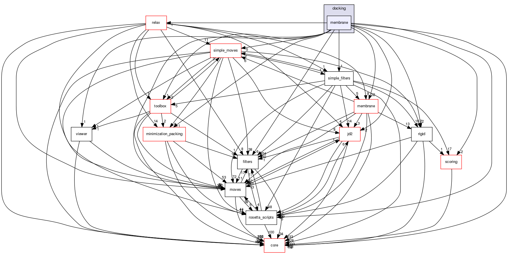 src/protocols/docking/membrane