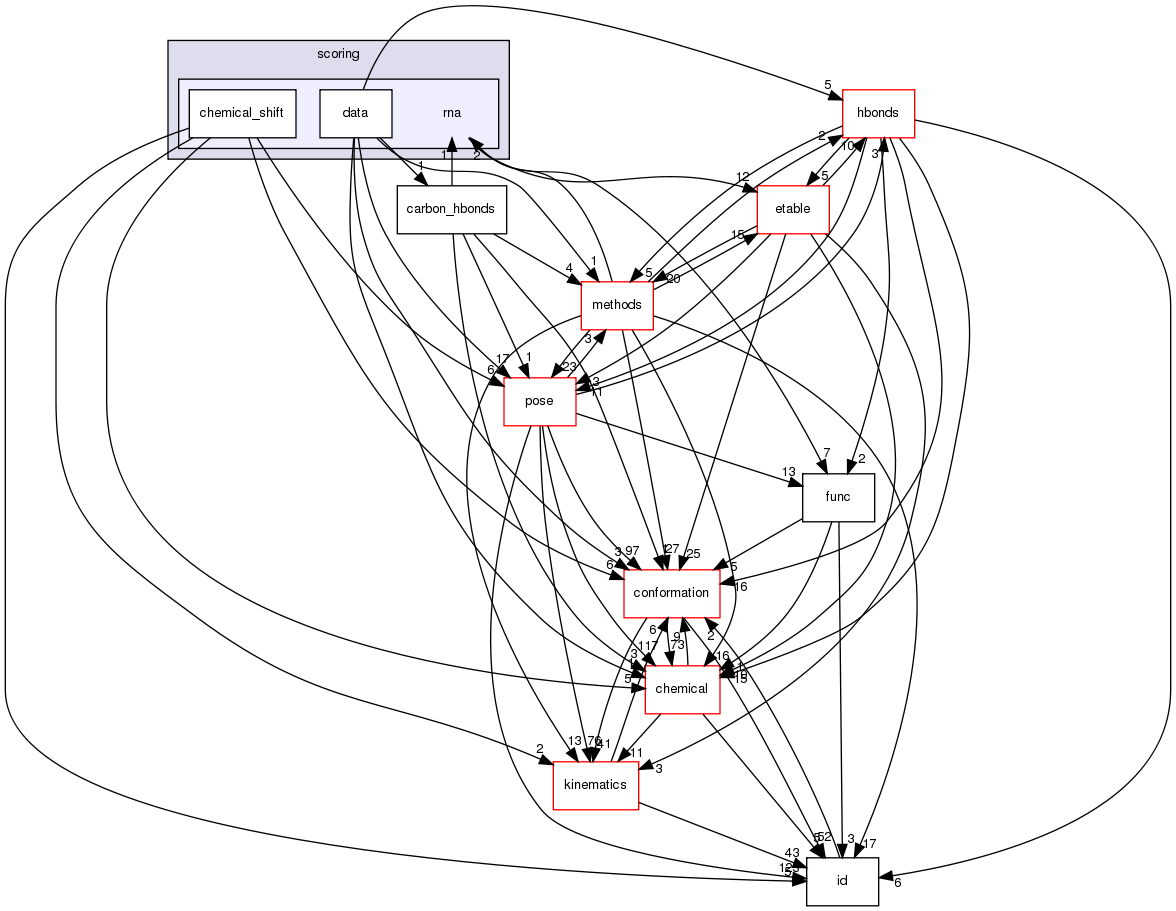 src/core/scoring/rna