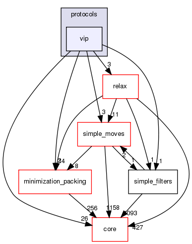 src/protocols/vip