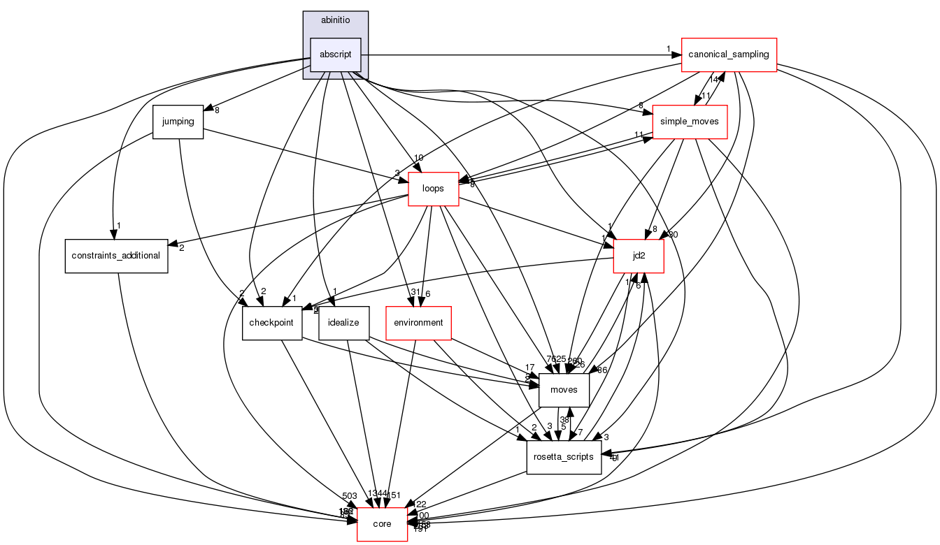 src/protocols/abinitio/abscript