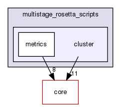 src/protocols/multistage_rosetta_scripts/cluster