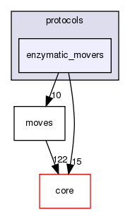 src/protocols/enzymatic_movers