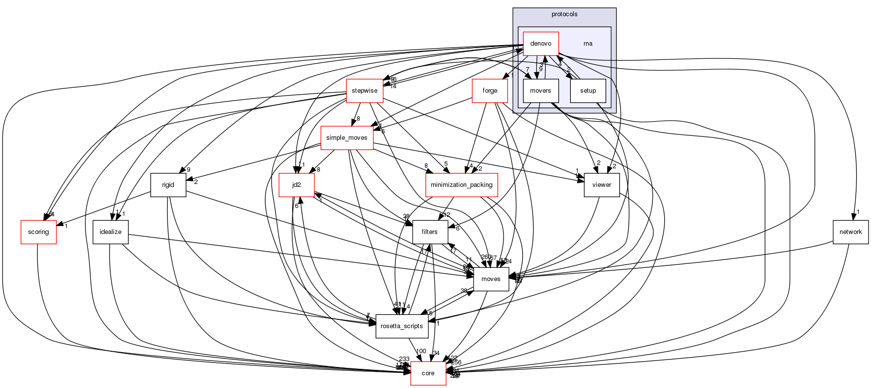 src/protocols/rna