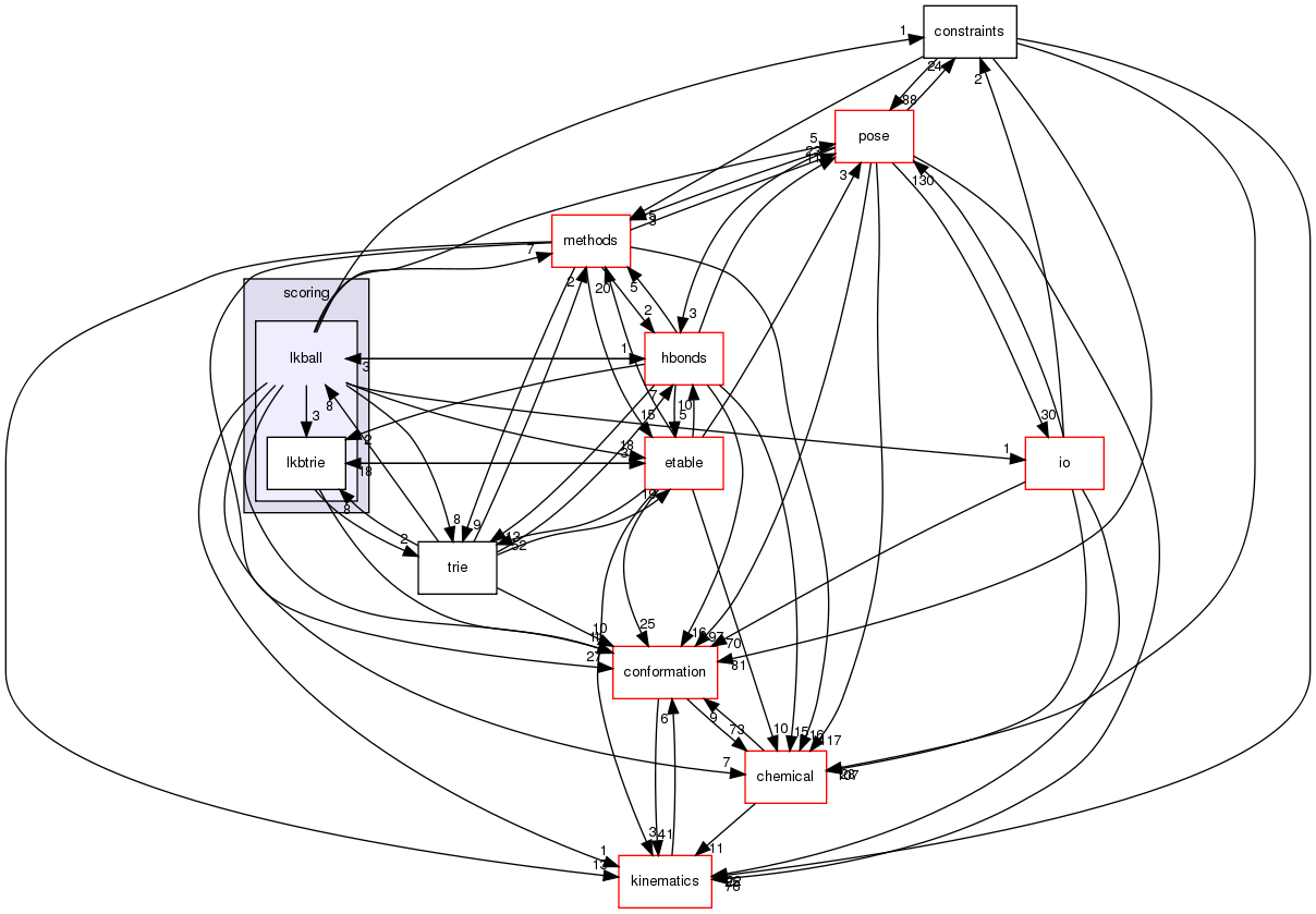 src/core/scoring/lkball