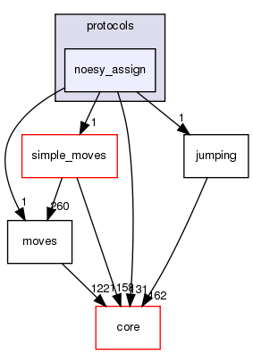 src/protocols/noesy_assign