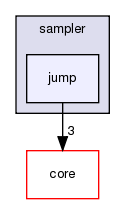 src/protocols/stepwise/sampler/jump