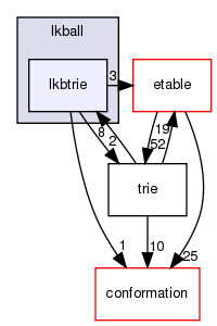src/core/scoring/lkball/lkbtrie